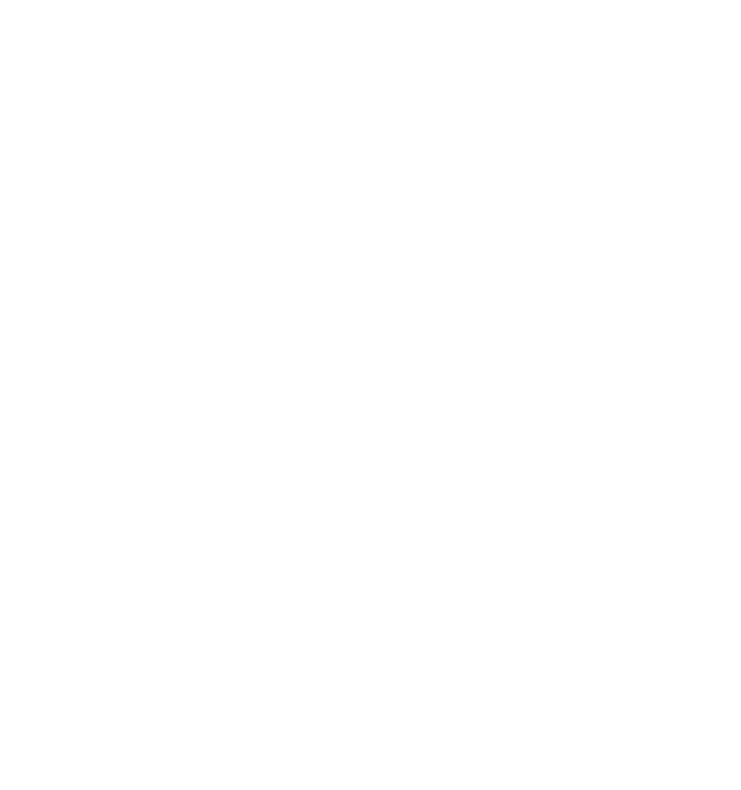 Circle of Fifths